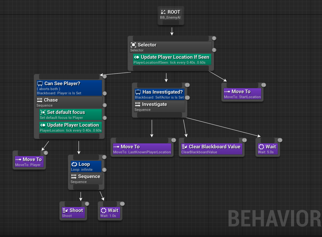 third person shooter— single player shooter game against AI